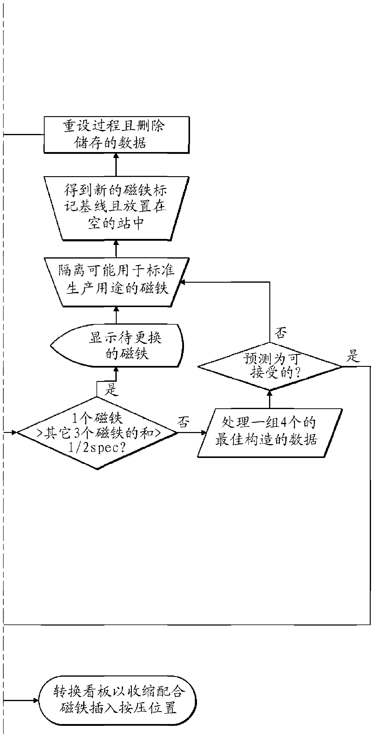 Permanent magnet array for a rotor of a magnetic bearing and method of assembling the array