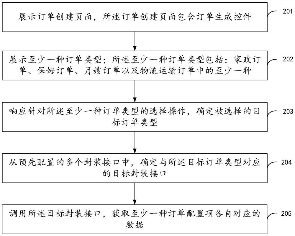 Test order generation method and device, and storage medium