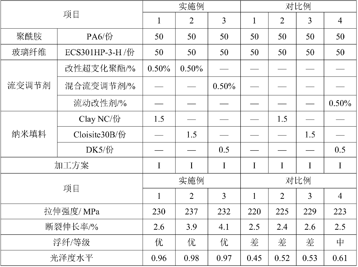 Low-floating-fiber high-glossiness glass fiber reinforced polyamide composition