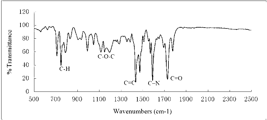 Pyridinium group-containing moderate-polarity skeleton adsorption resin and preparation method thereof