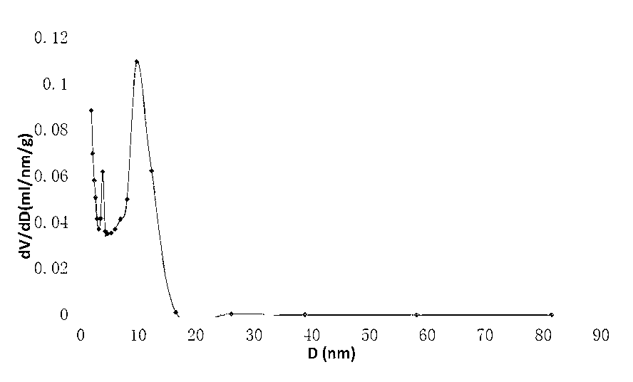 Pyridinium group-containing moderate-polarity skeleton adsorption resin and preparation method thereof