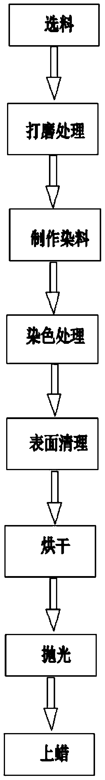 Process for treating brush pen holder