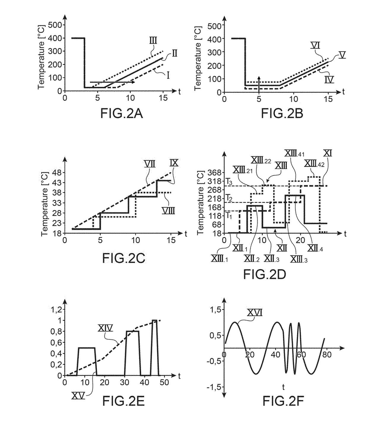 Compact gas sensor with enhanced selectivity