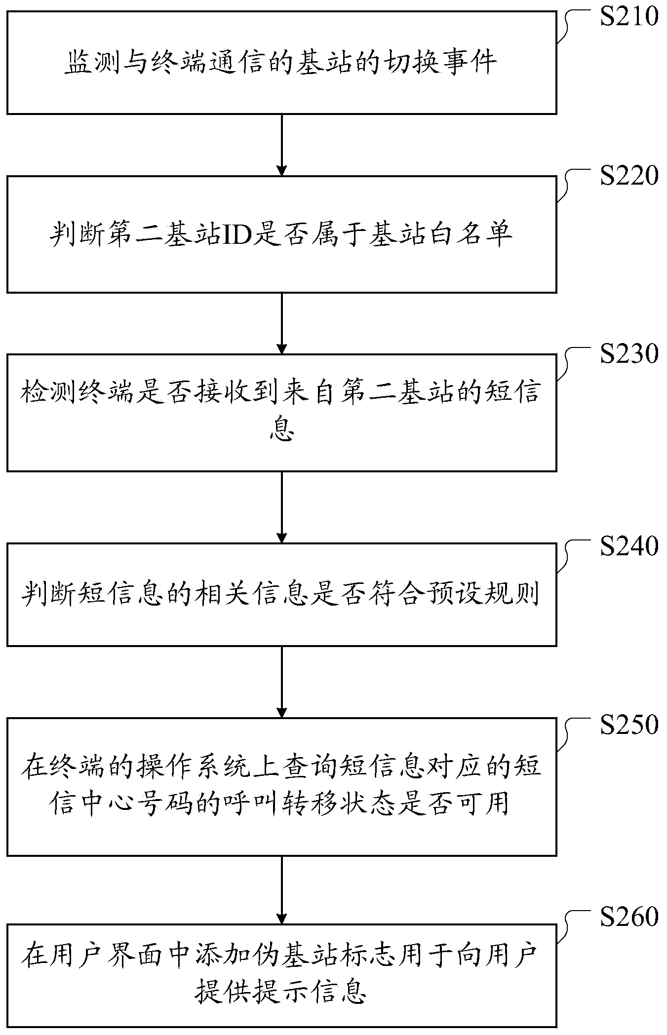 Method and device for sending short messages to mobile terminal from detection fake base station