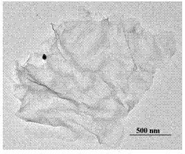 Preparation method of environmental response type graphene hybrid material