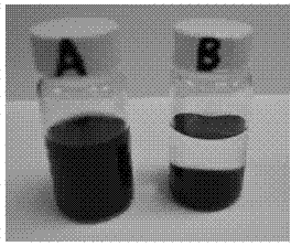 Preparation method of environmental response type graphene hybrid material