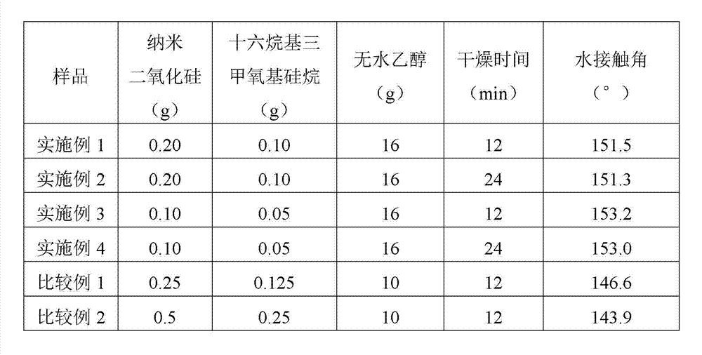 Super-hydrophobic paper and production method thereof