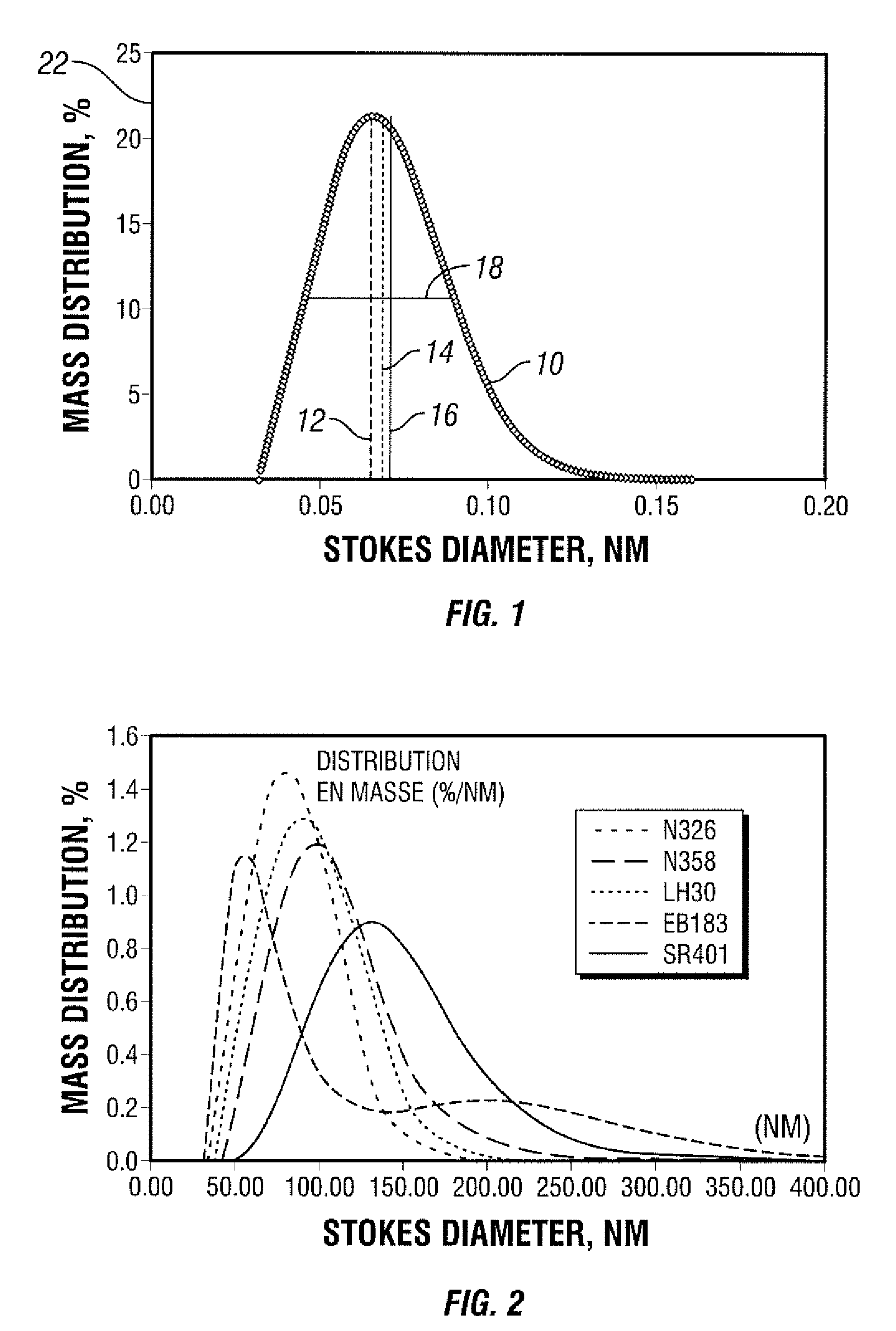 Elastomer compositions with carbon black