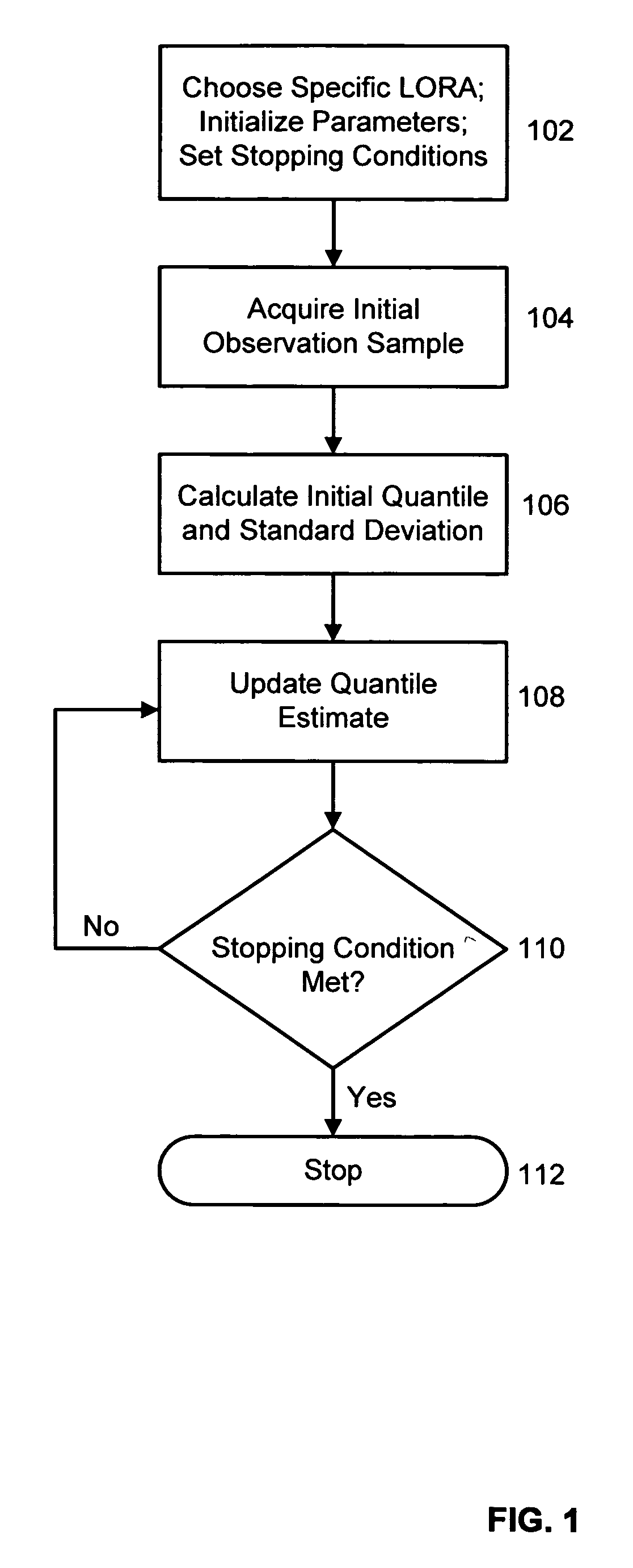 Sequential fixed-point quantile estimation