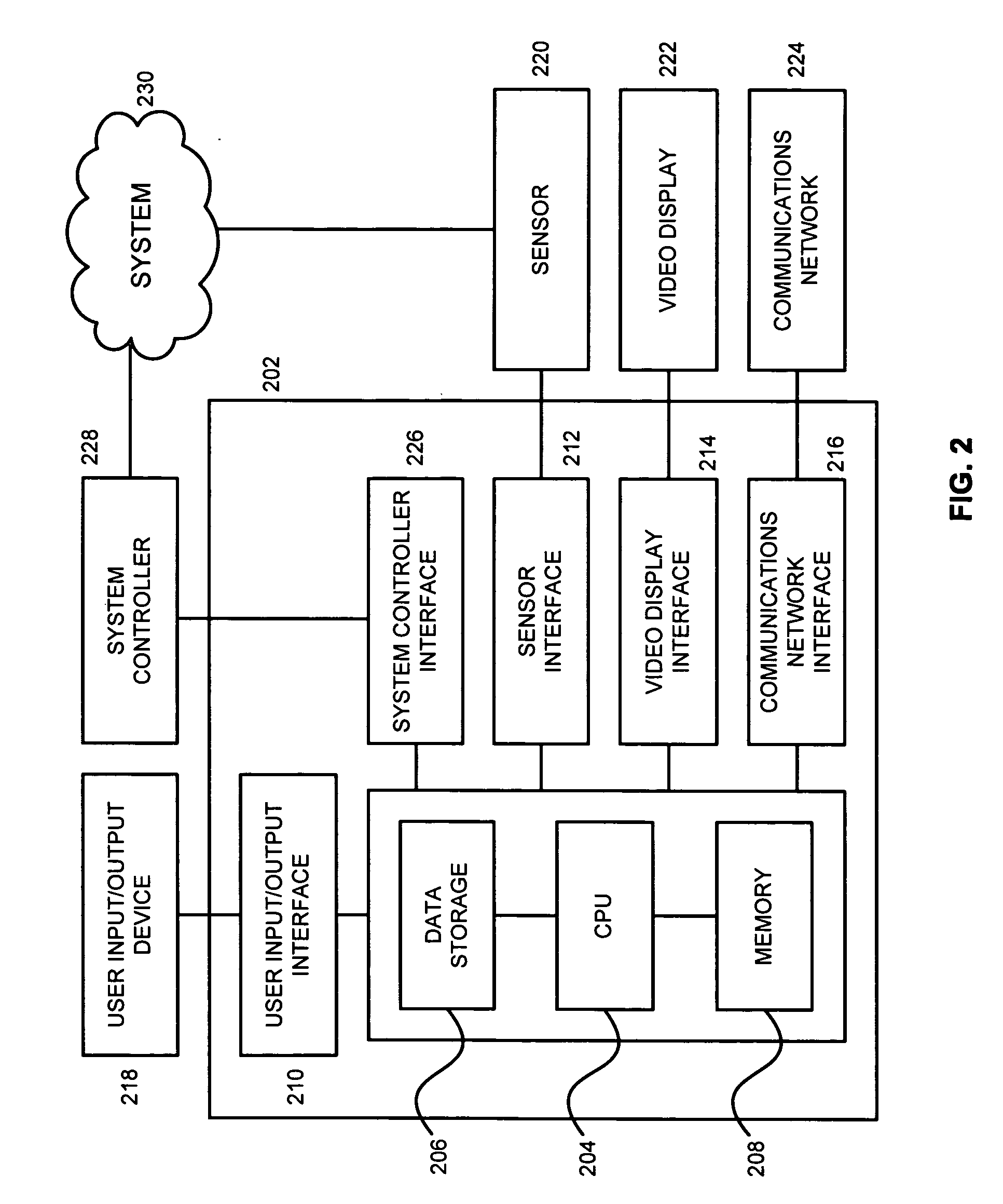 Sequential fixed-point quantile estimation