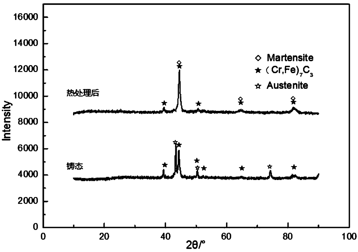 Chemical high-chromium cast iron roller and preparation method thereof