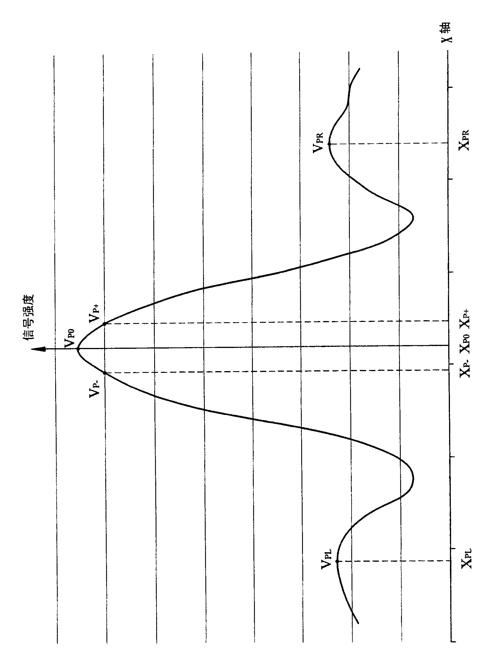 Electromagnetic handwriting input device and electromagnetic handwriting input method