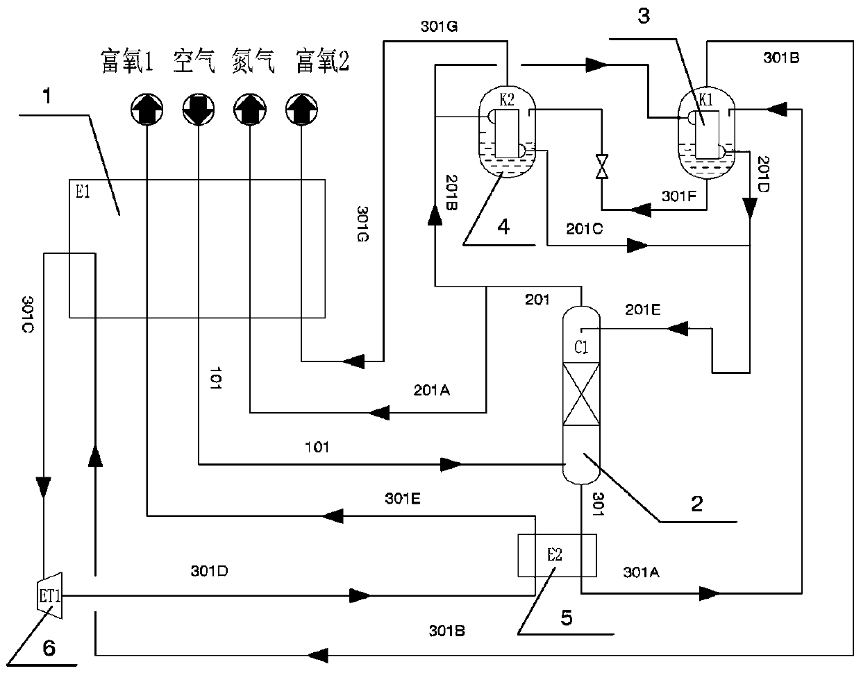 A device and method for producing high-purity nitrogen and low-purity oxygen