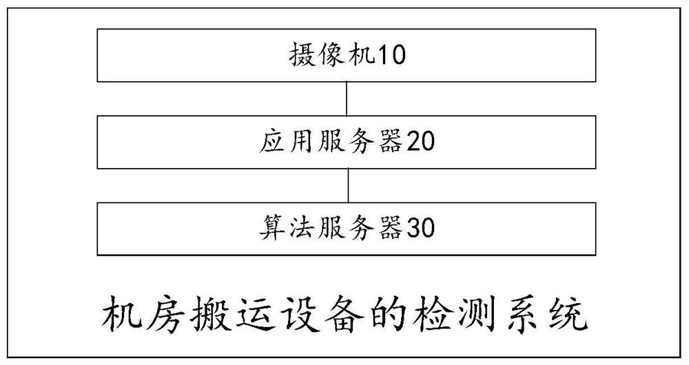 Machine room carrying equipment detection method and system, equipment and medium