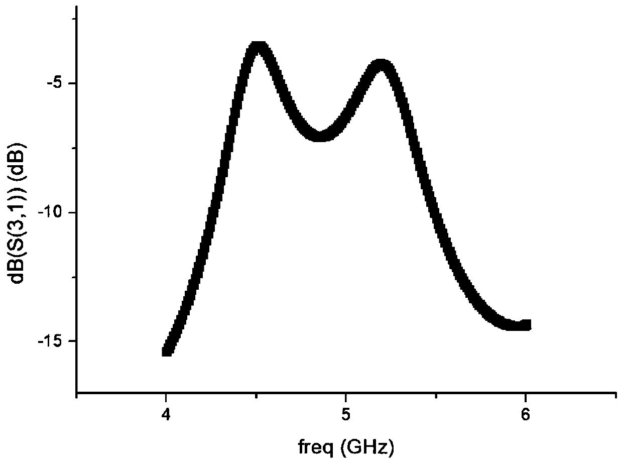 Novel dual-band Chireix power synthesis network and design method thereof