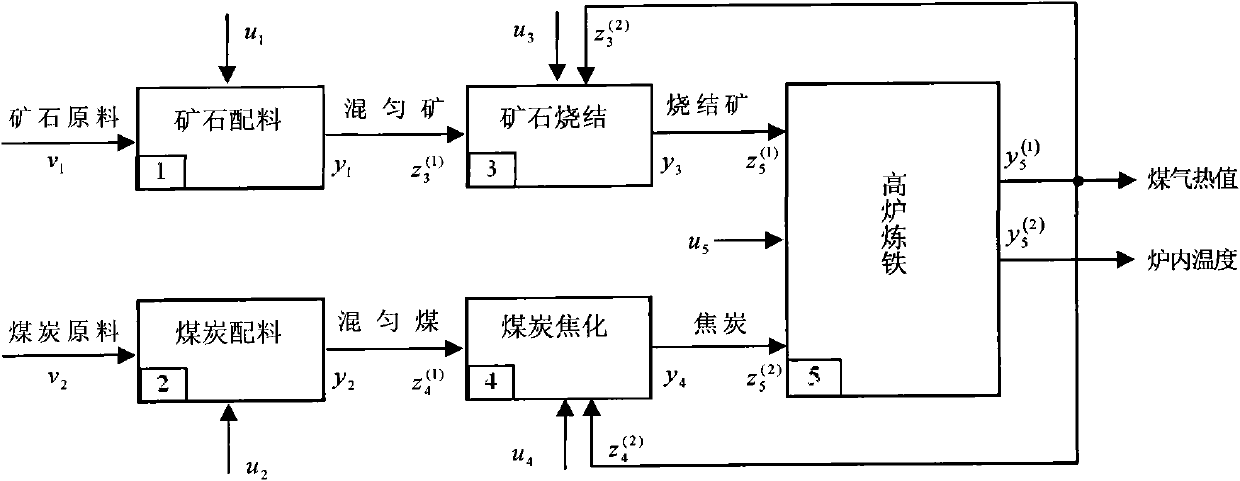 Method for performing scattering predictive control on multi-time-scale complex huge system