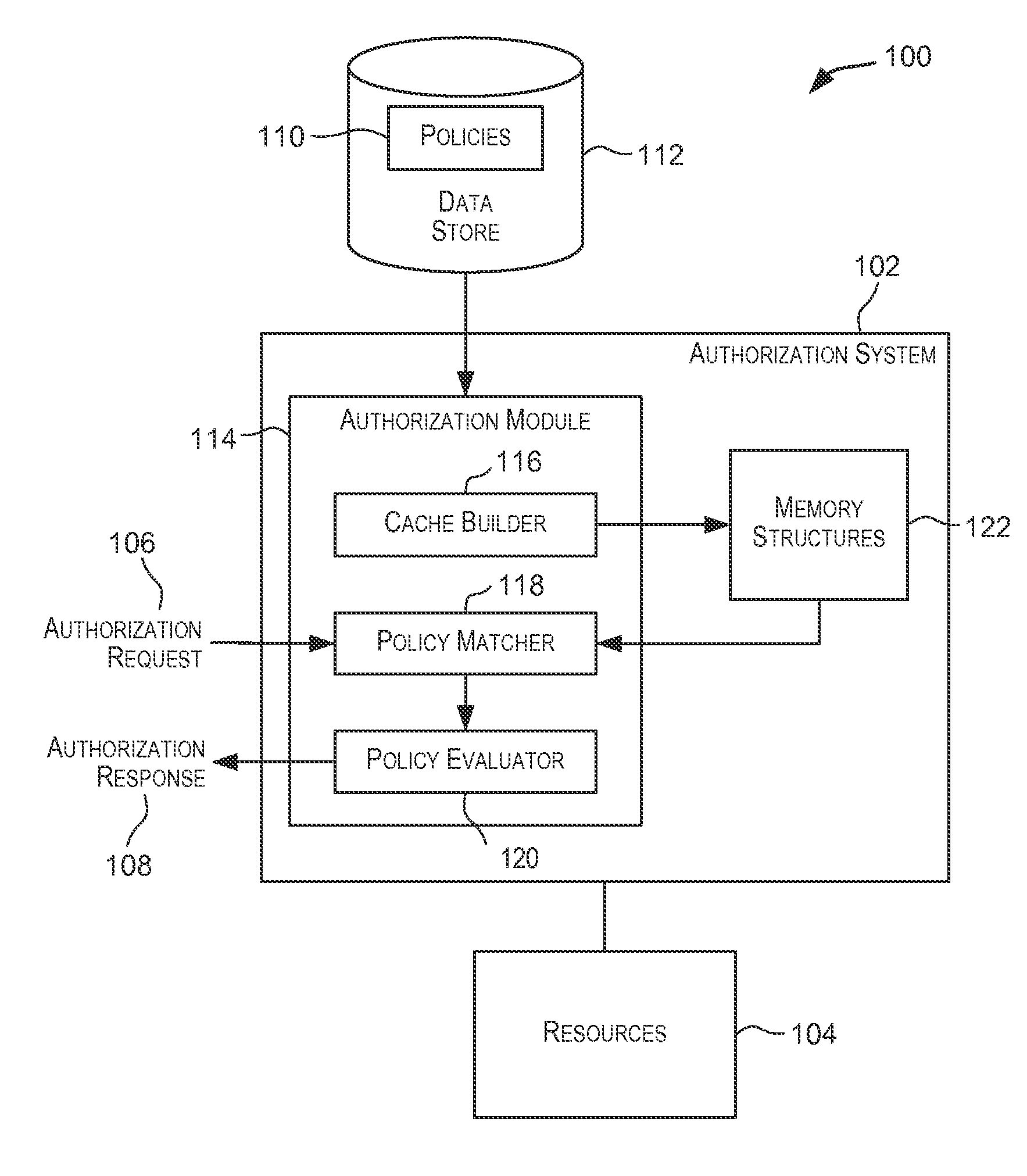 Optimized policy matching and evaluation for non-hierarchical resources