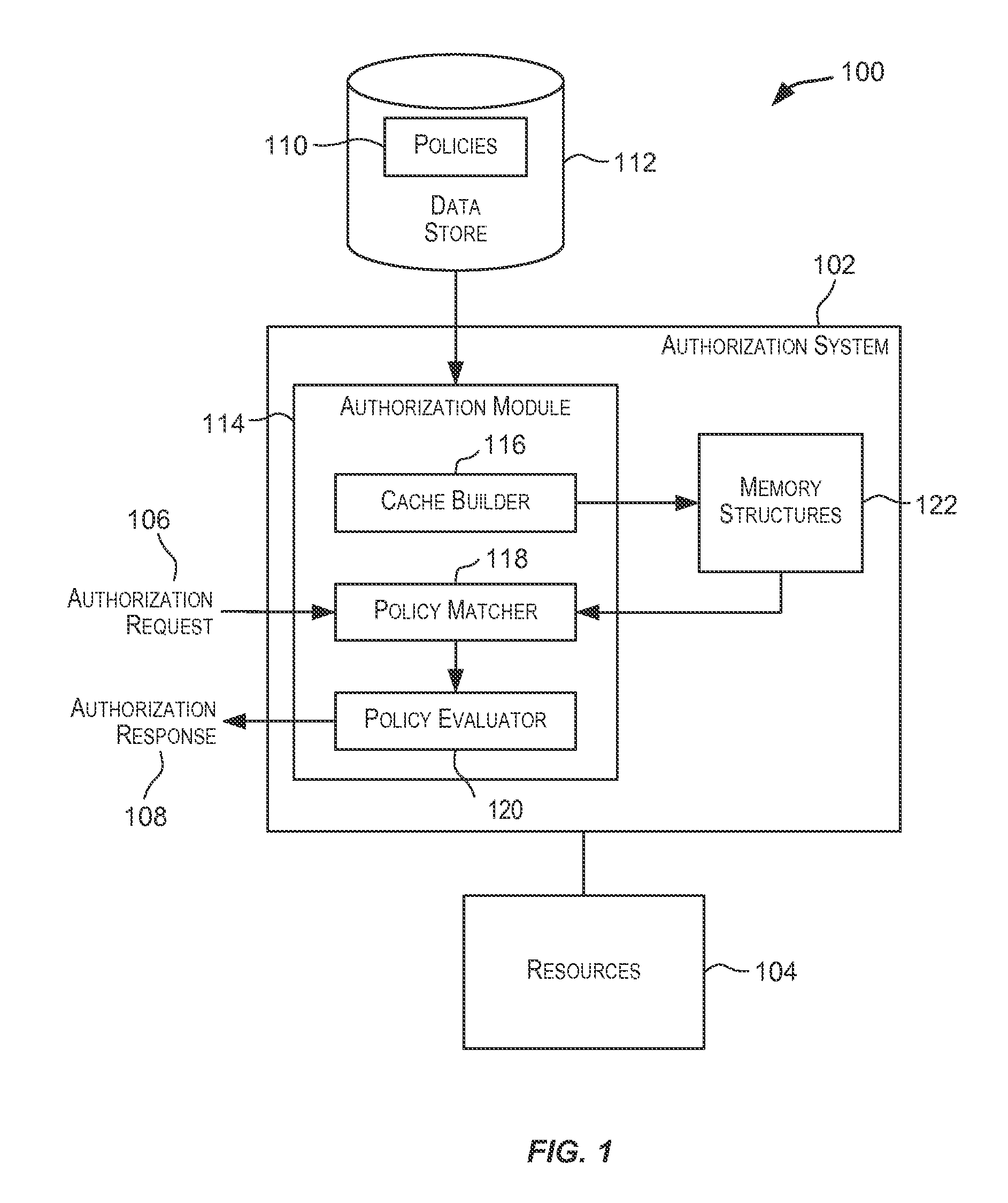 Optimized policy matching and evaluation for non-hierarchical resources