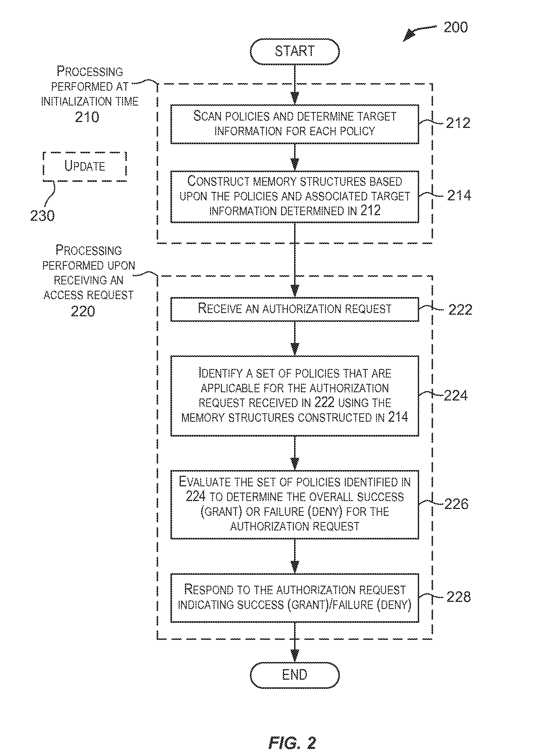 Optimized policy matching and evaluation for non-hierarchical resources