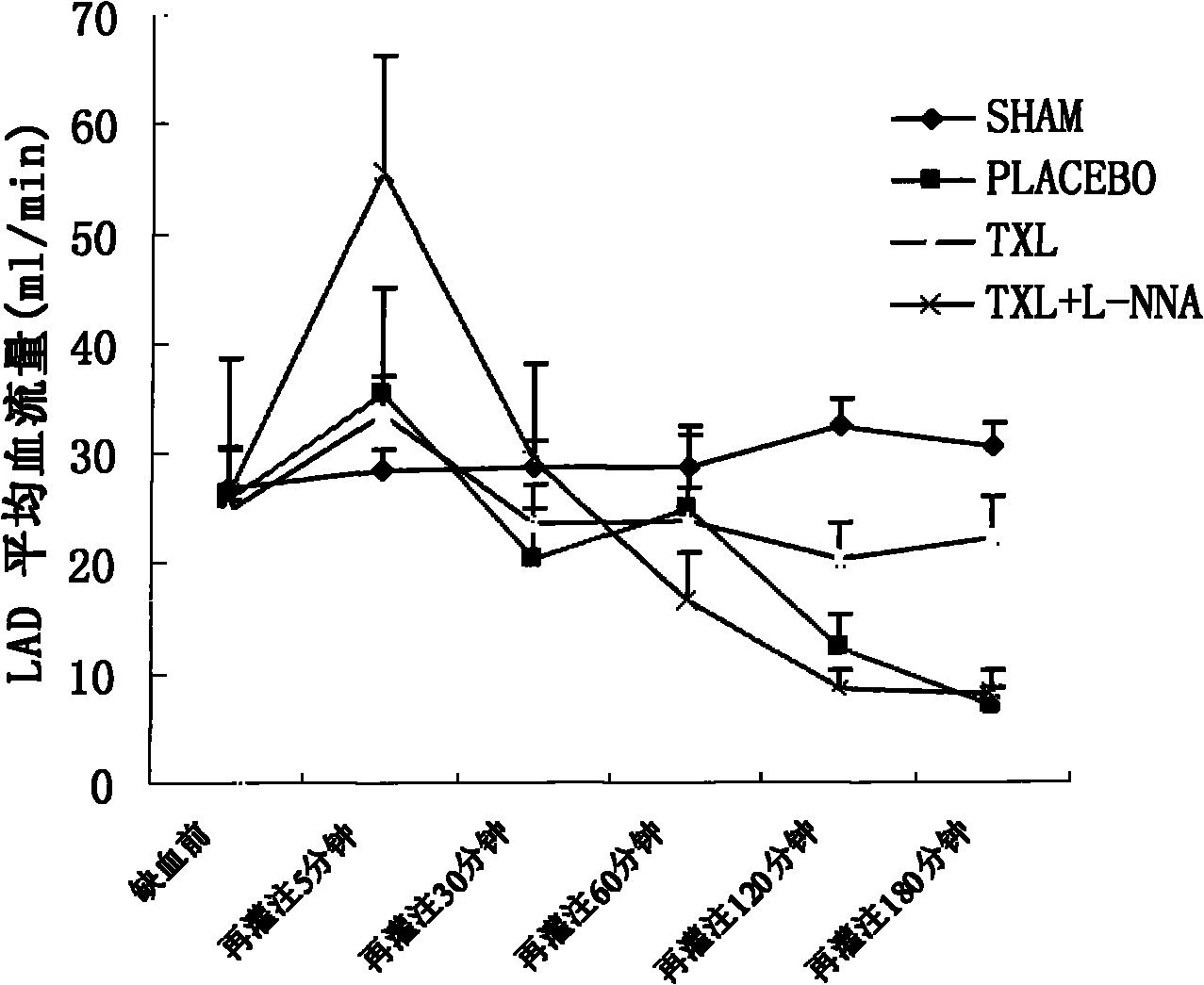 Application of traditional Chinese medicine composition for preparing nitric oxide generating medicine