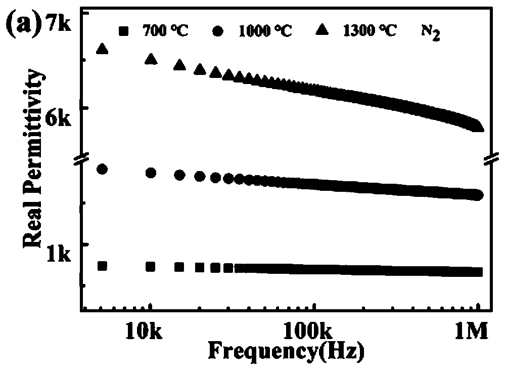 Preparation method of three-dimensional framework polymer-based high-dielectric composite material based on core-shell structure