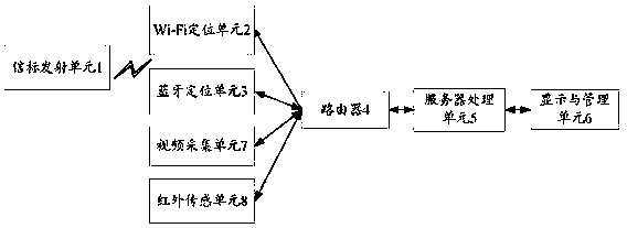 4G indoor positioning system