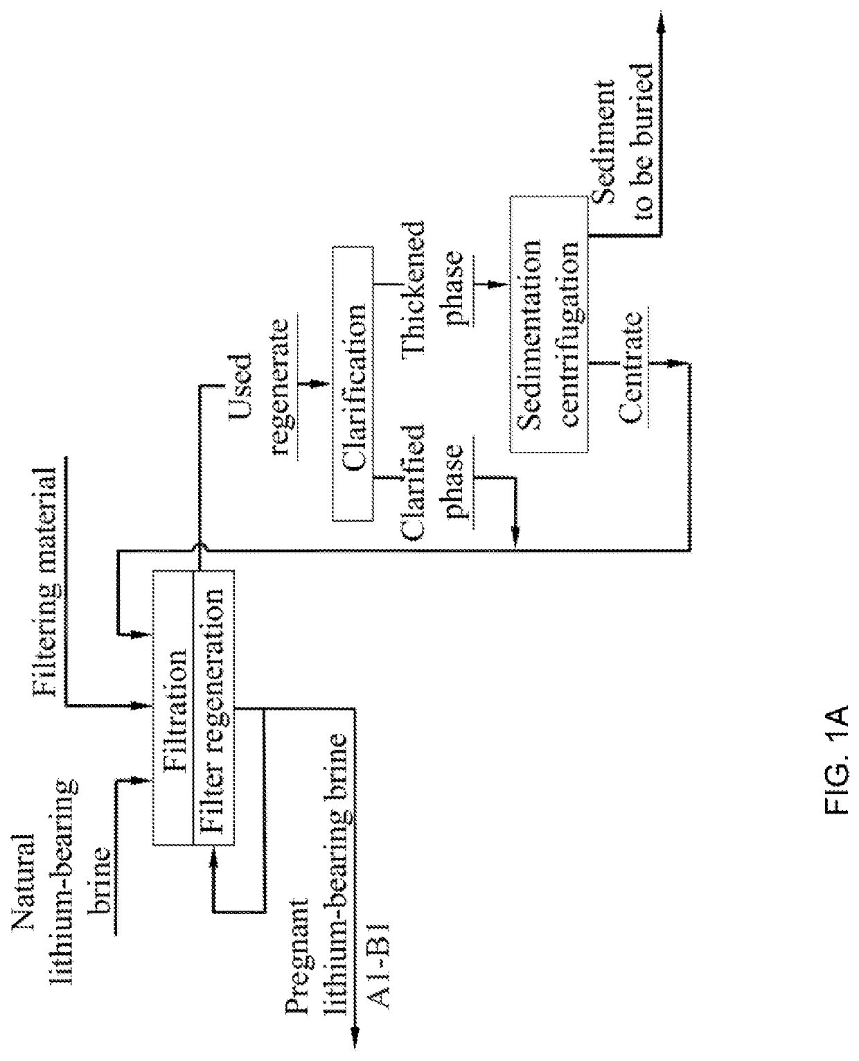 Method for producing lithium hydroxide monohydrate from brines