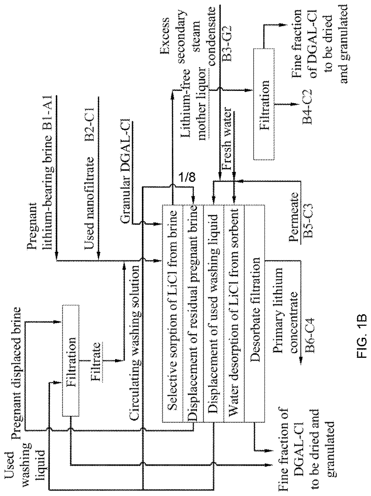 Method for producing lithium hydroxide monohydrate from brines