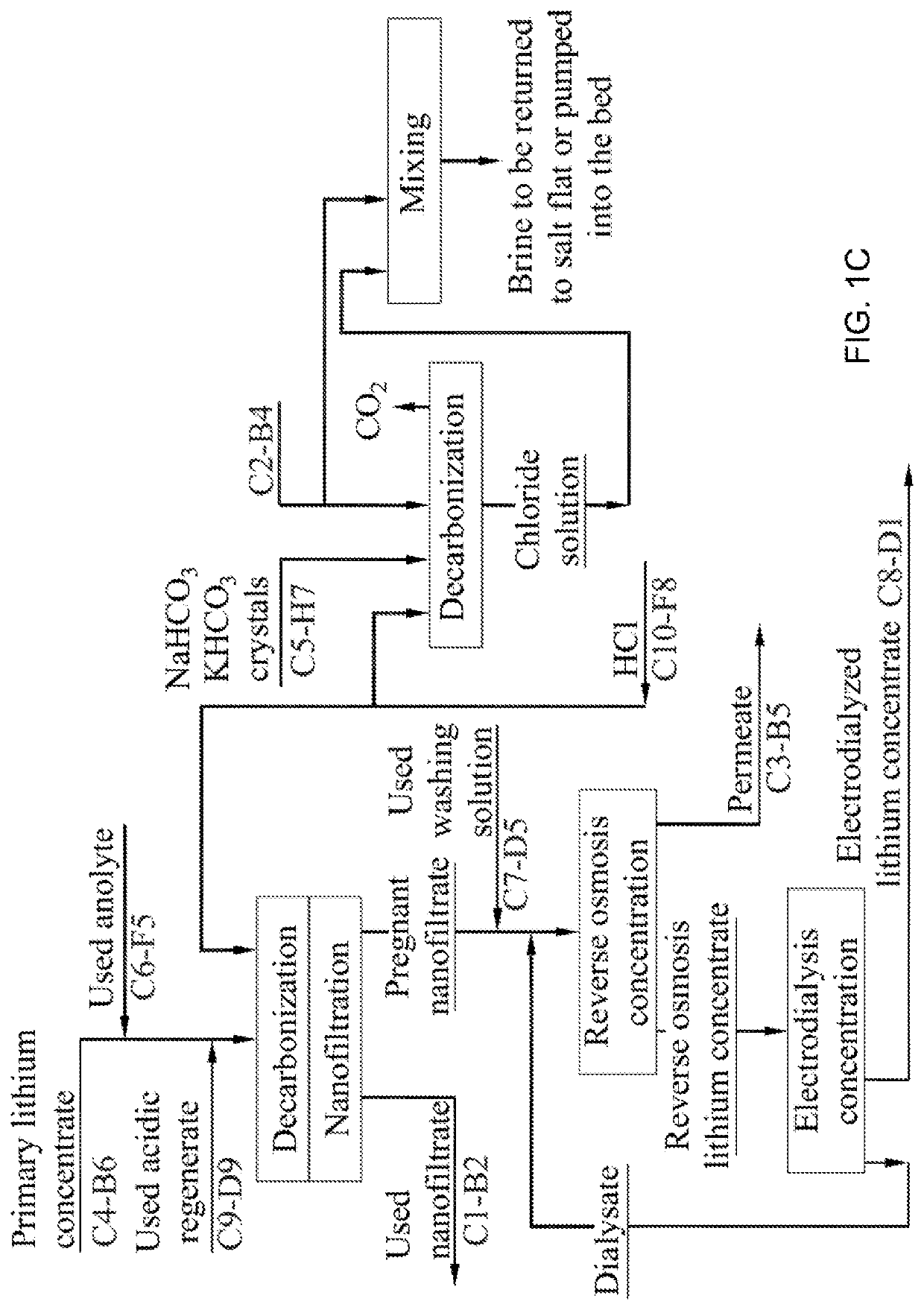 Method for producing lithium hydroxide monohydrate from brines