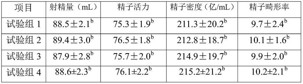 Feed additive and preparation method and application thereof