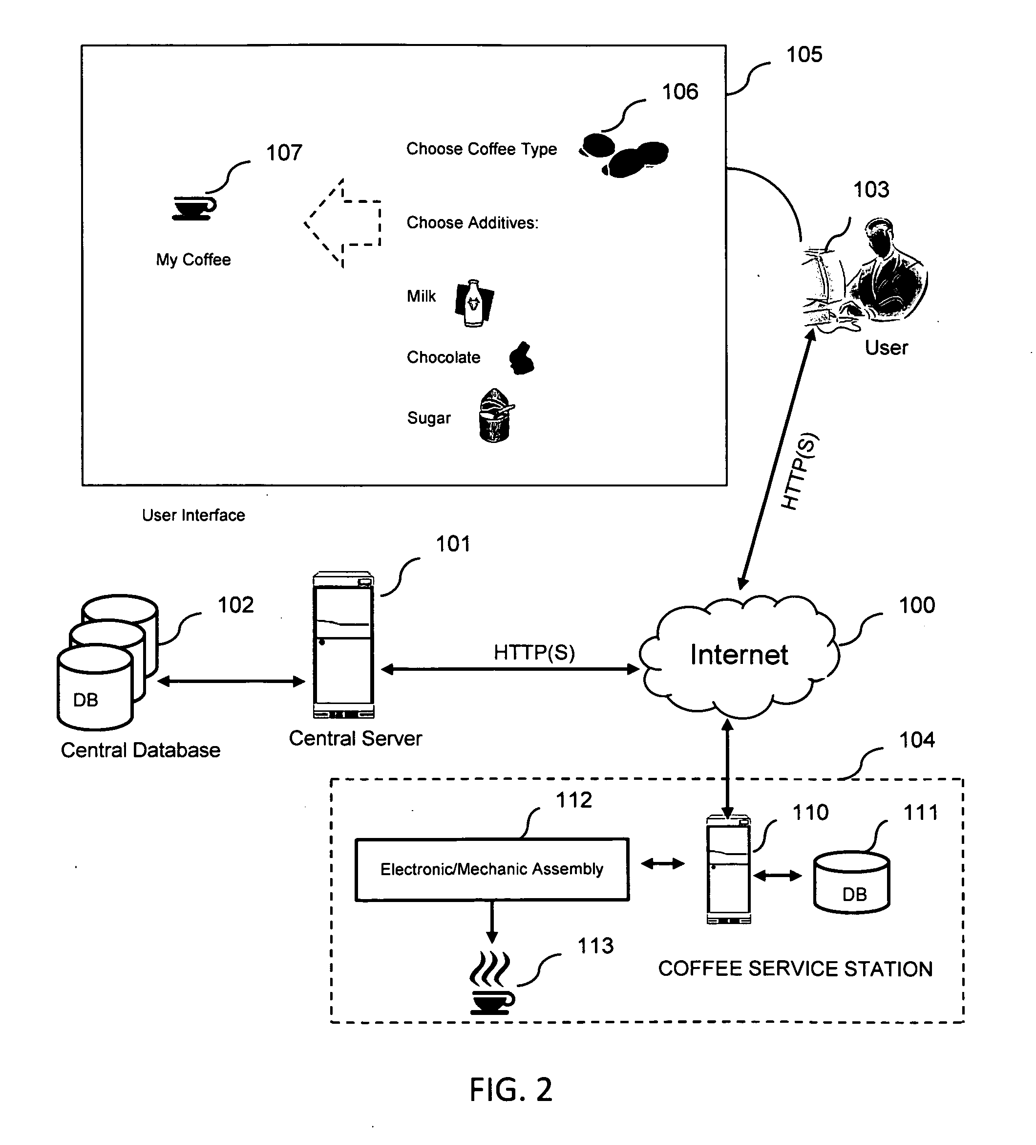 Automated coffee system