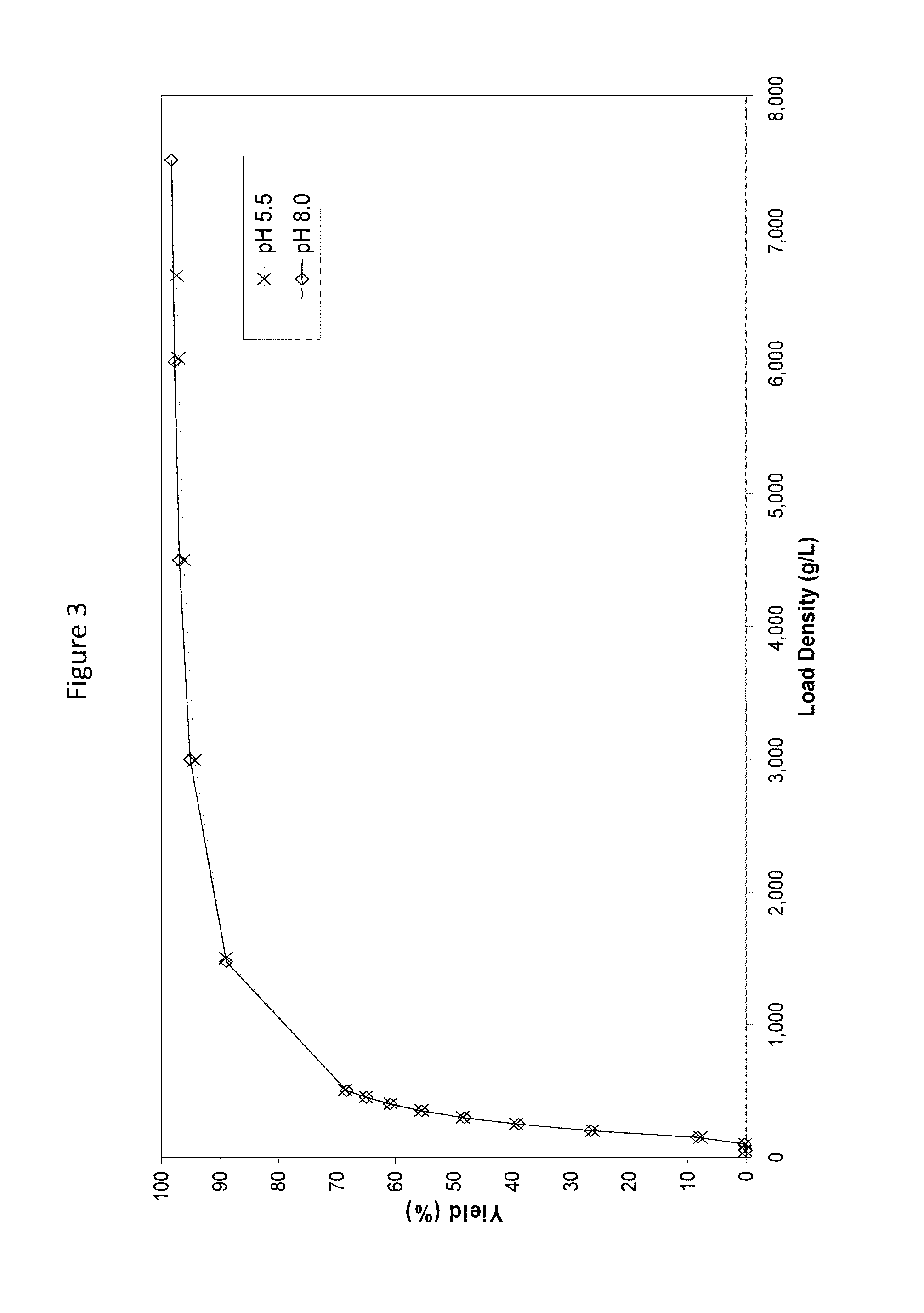 Ion exchange membrane chromatography