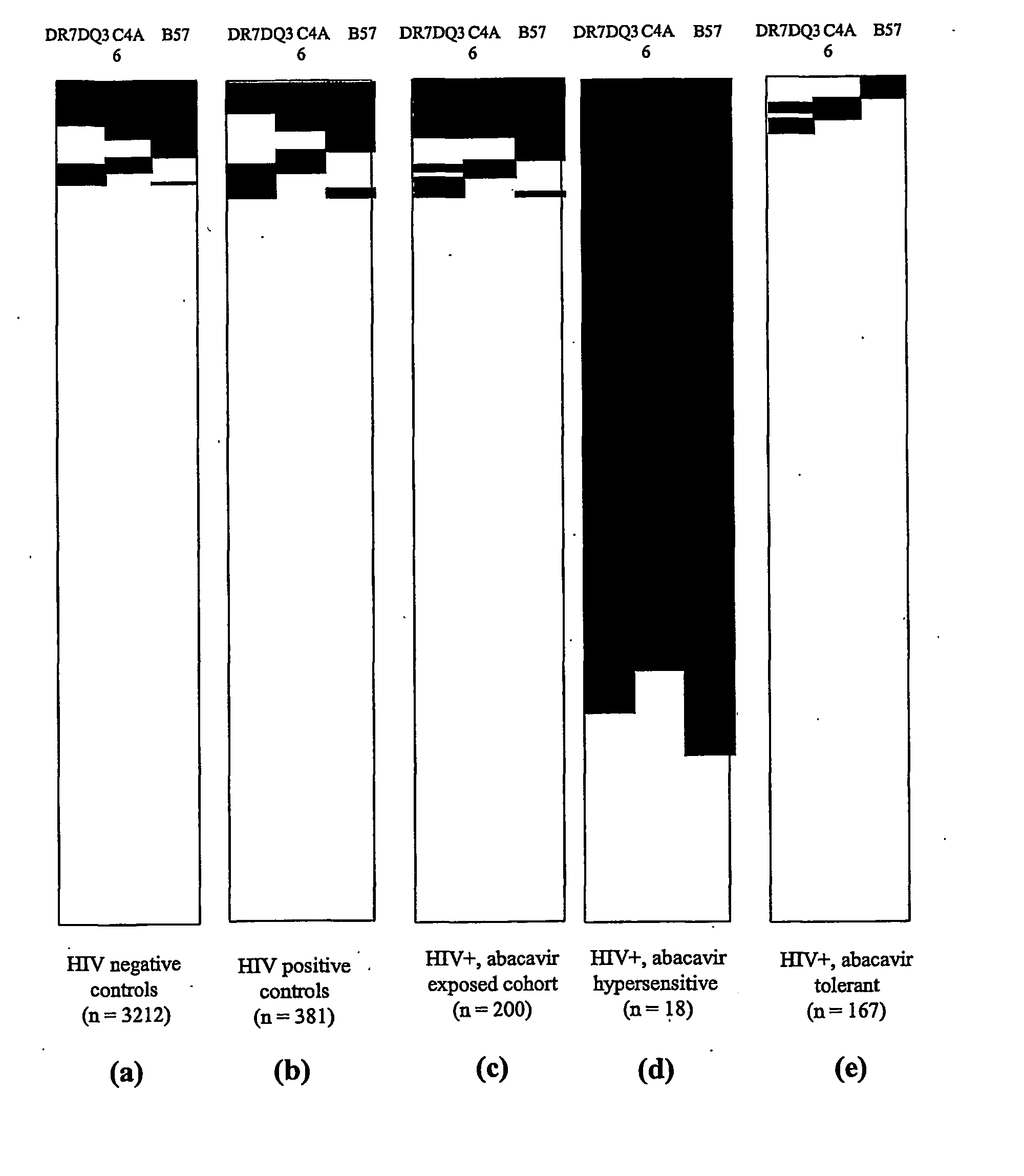 Method for identification and determination of hypersensitivity of a patient to abacavir