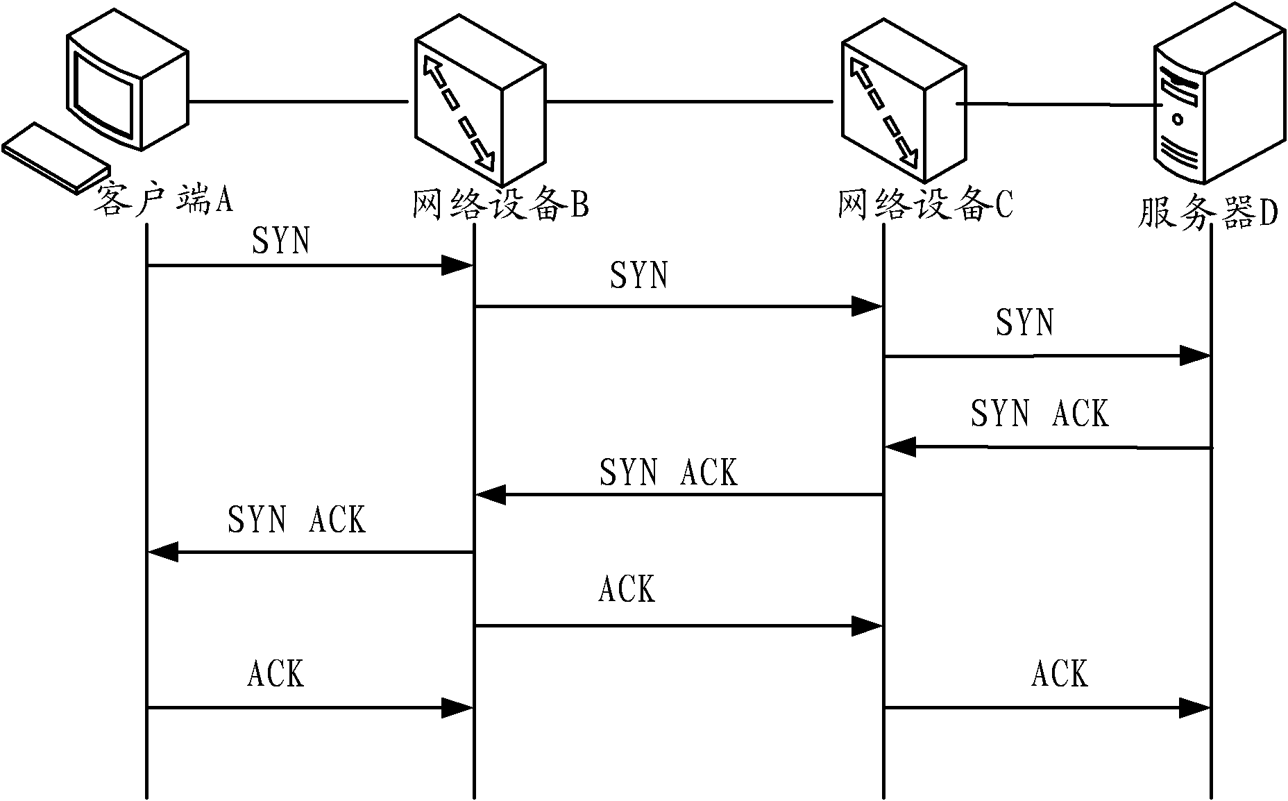 Negotiation method, device and network device of TCP option