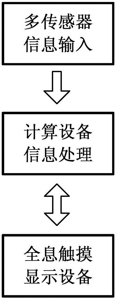 Holographic touch interactive display system with multi-source input and intelligent information optimization processing