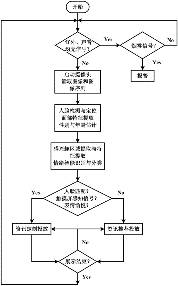 Holographic touch interactive display system with multi-source input and intelligent information optimization processing