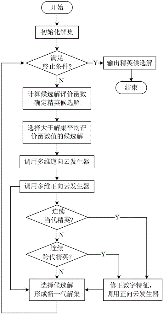 Holographic touch interactive display system with multi-source input and intelligent information optimization processing