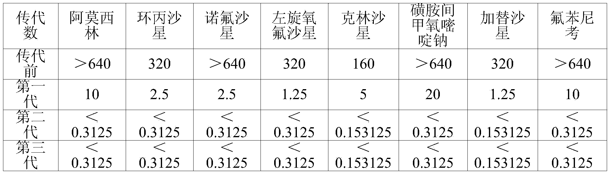 Compound medicine comprising herba lycopi and sulfamonomethoxine sodium and used for livestock and poultry