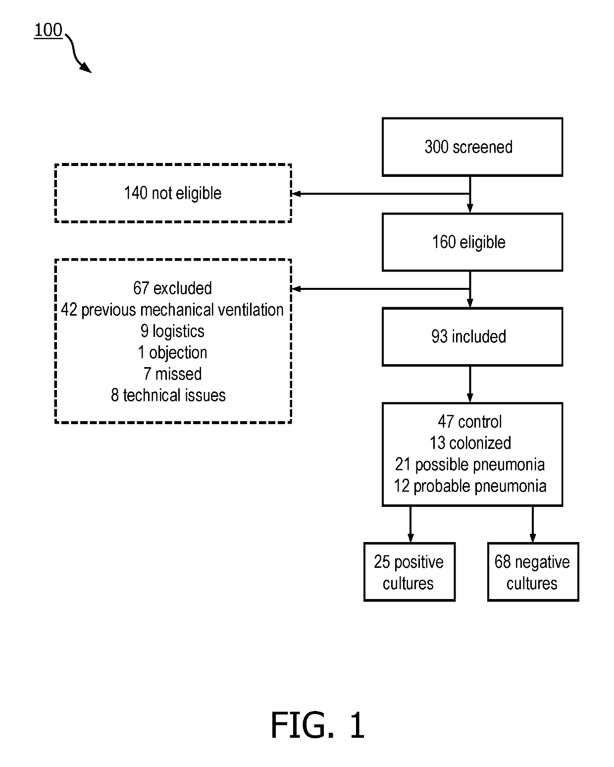 Method and apparatus for the diagnosis of pneumonia using exhaled breath metabolomics