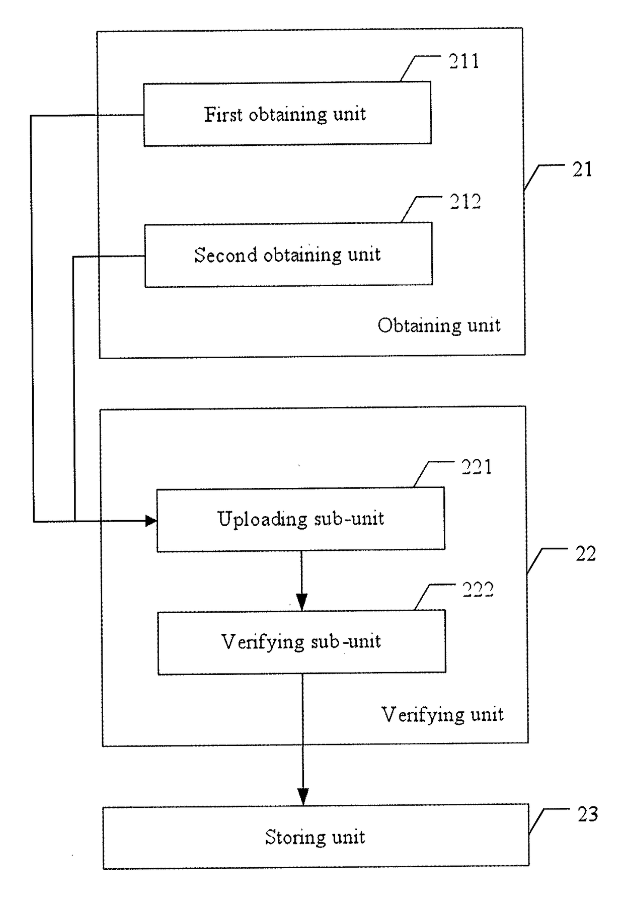 Method and apparatus of building agent for test of unmanned vehicle