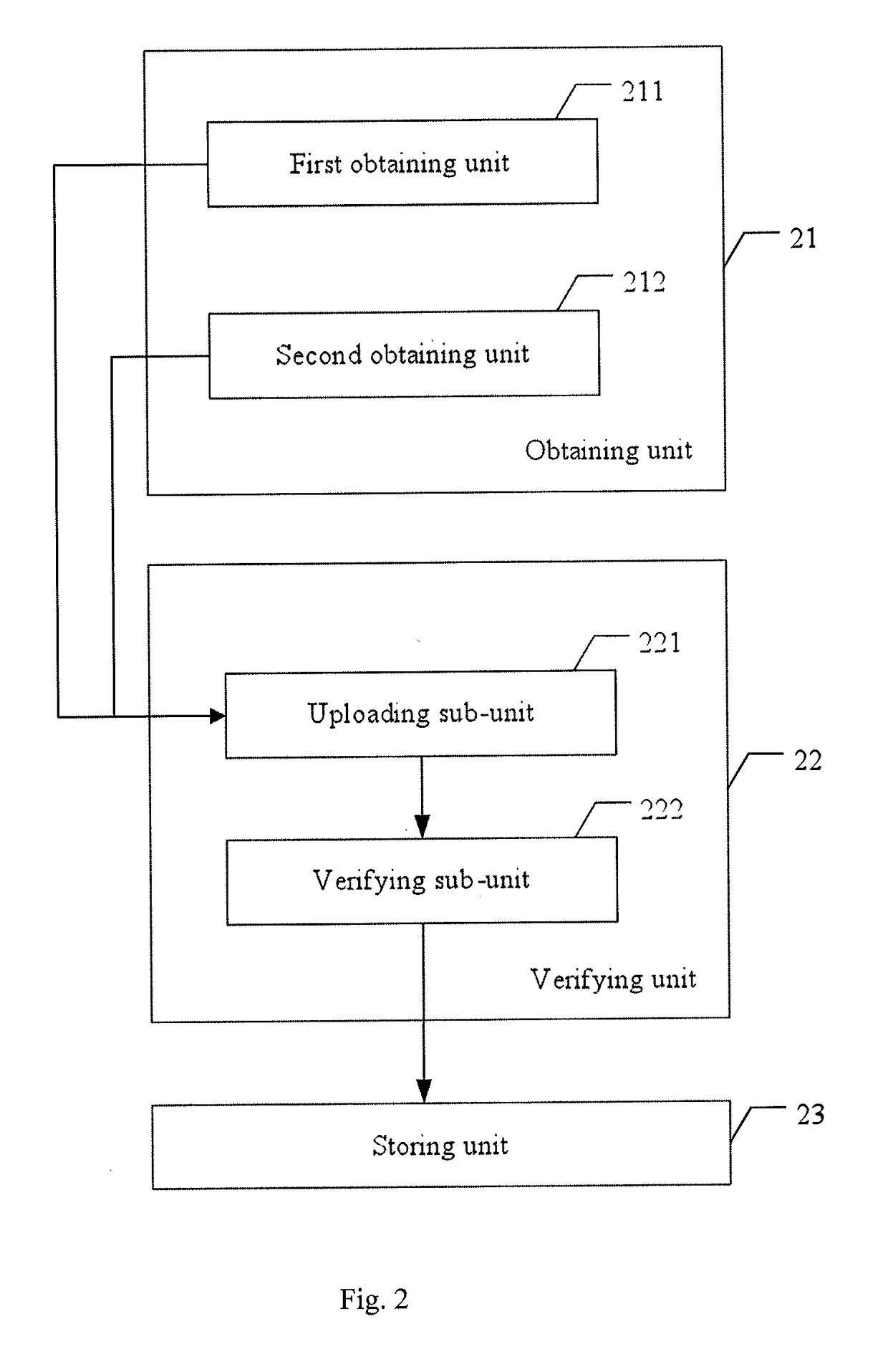 Method and apparatus of building agent for test of unmanned vehicle