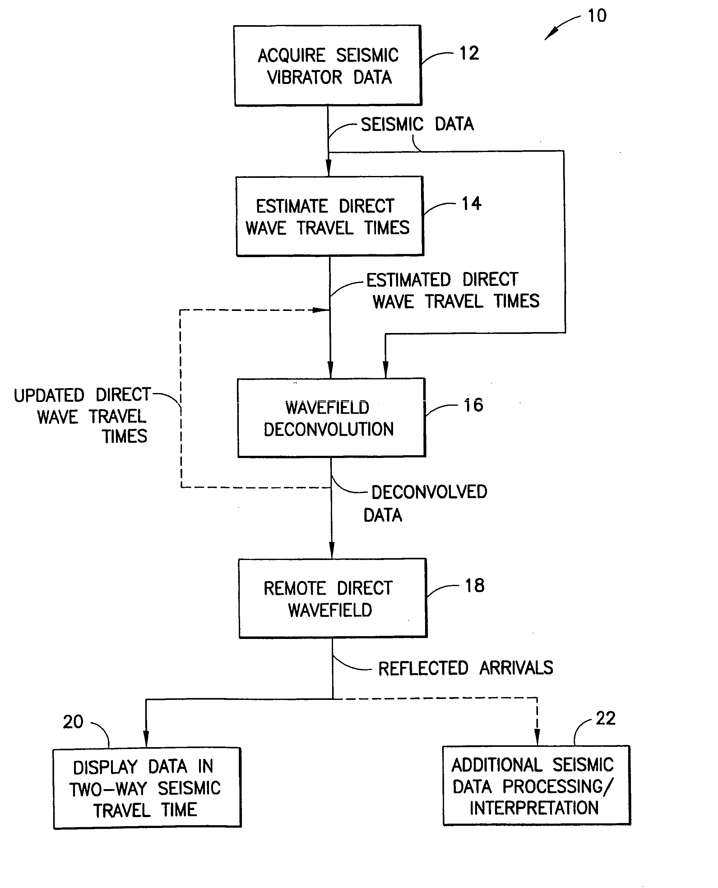 High-frequency processing of seismic vibrator data