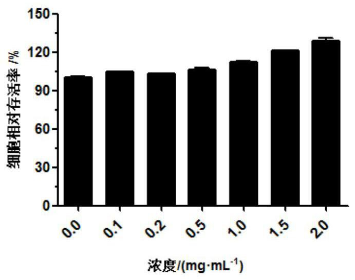 A kind of crocodile antioxidant peptide complex and its preparation method and application