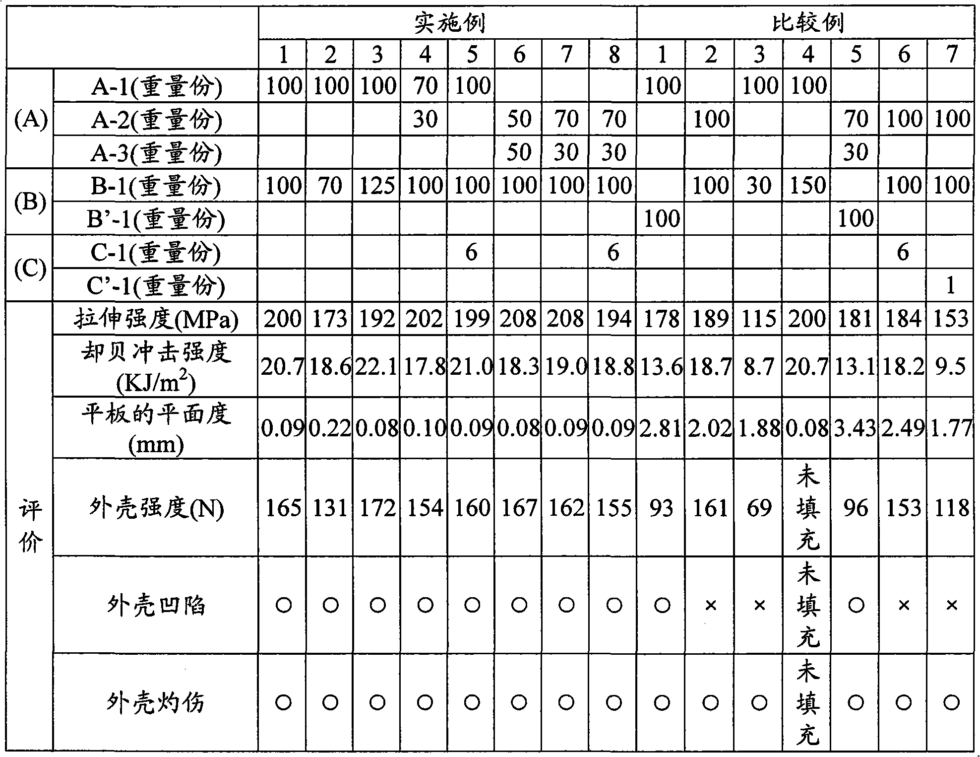 Mobile terminal part