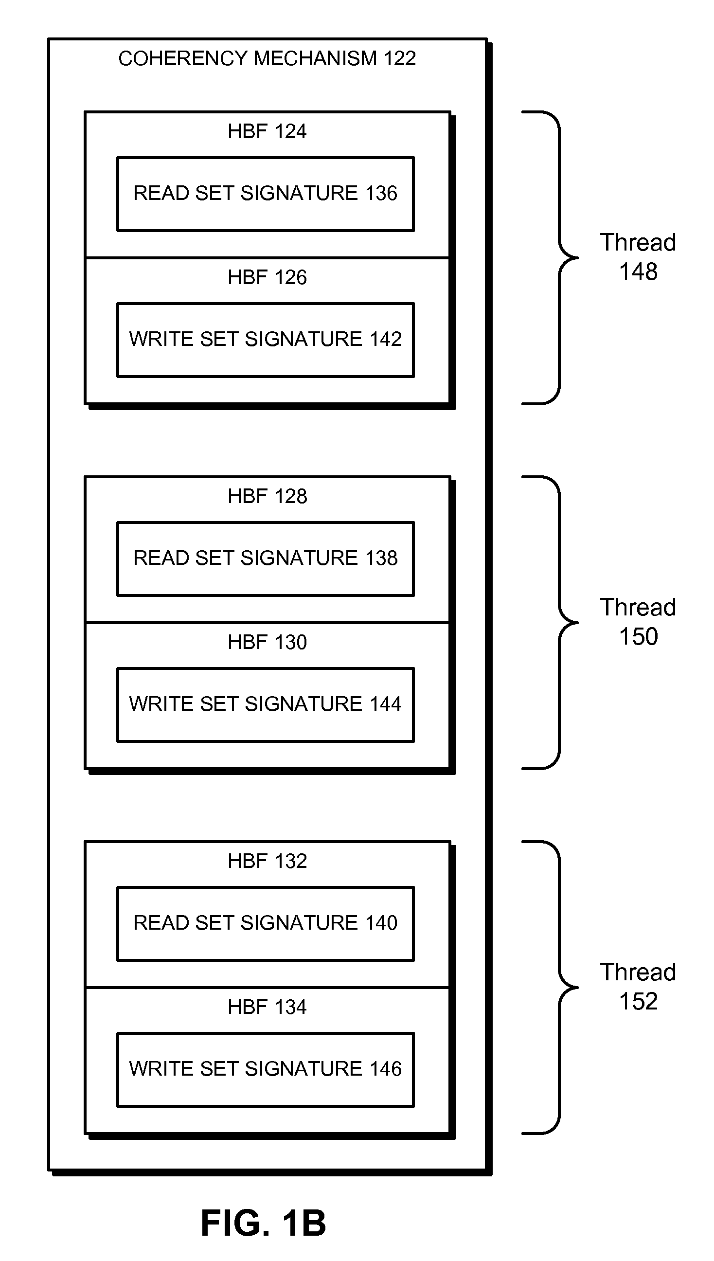 Hierarchical bloom filters for facilitating concurrency control