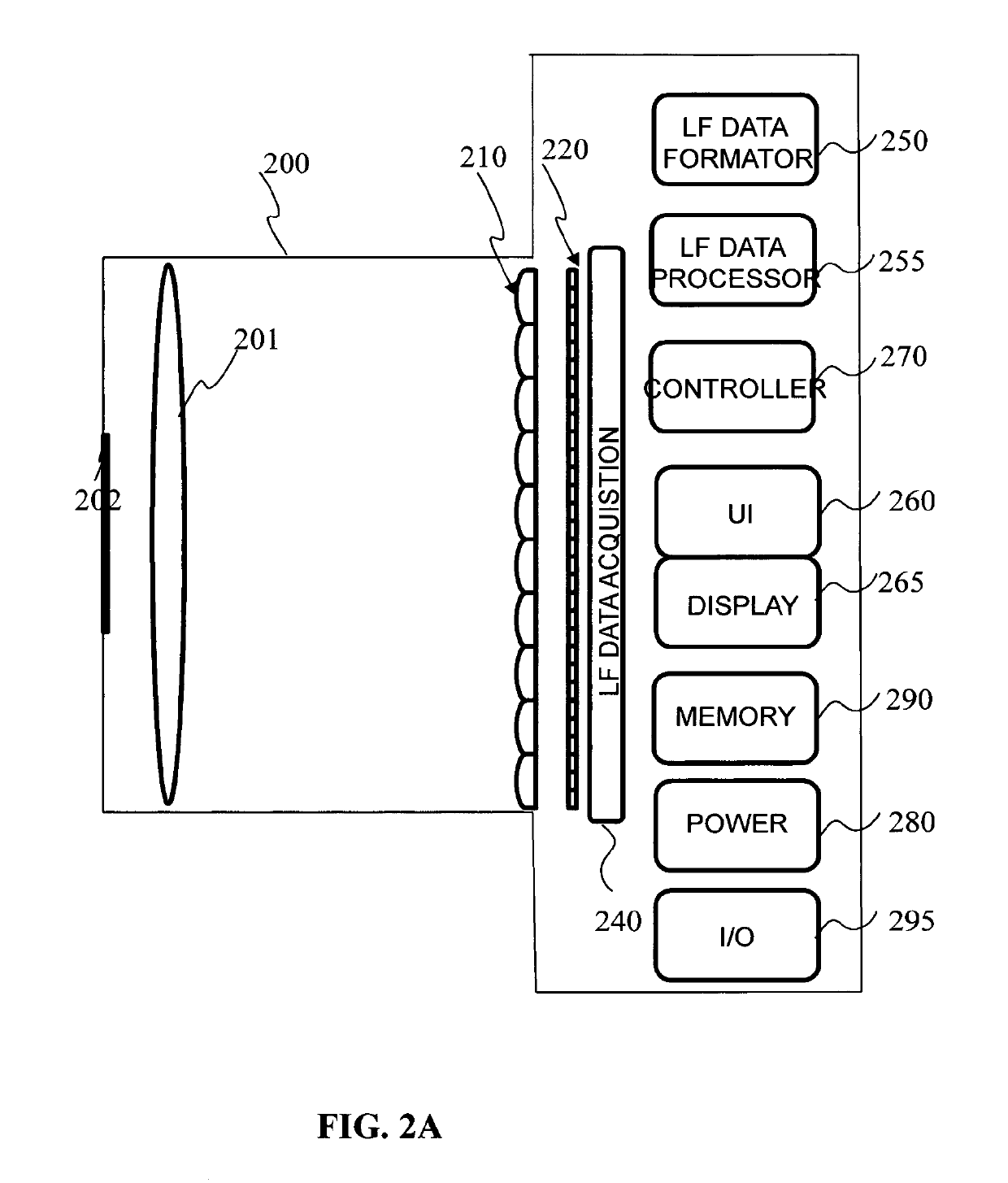 A method and an apparatus for generating data representative of a pixel beam