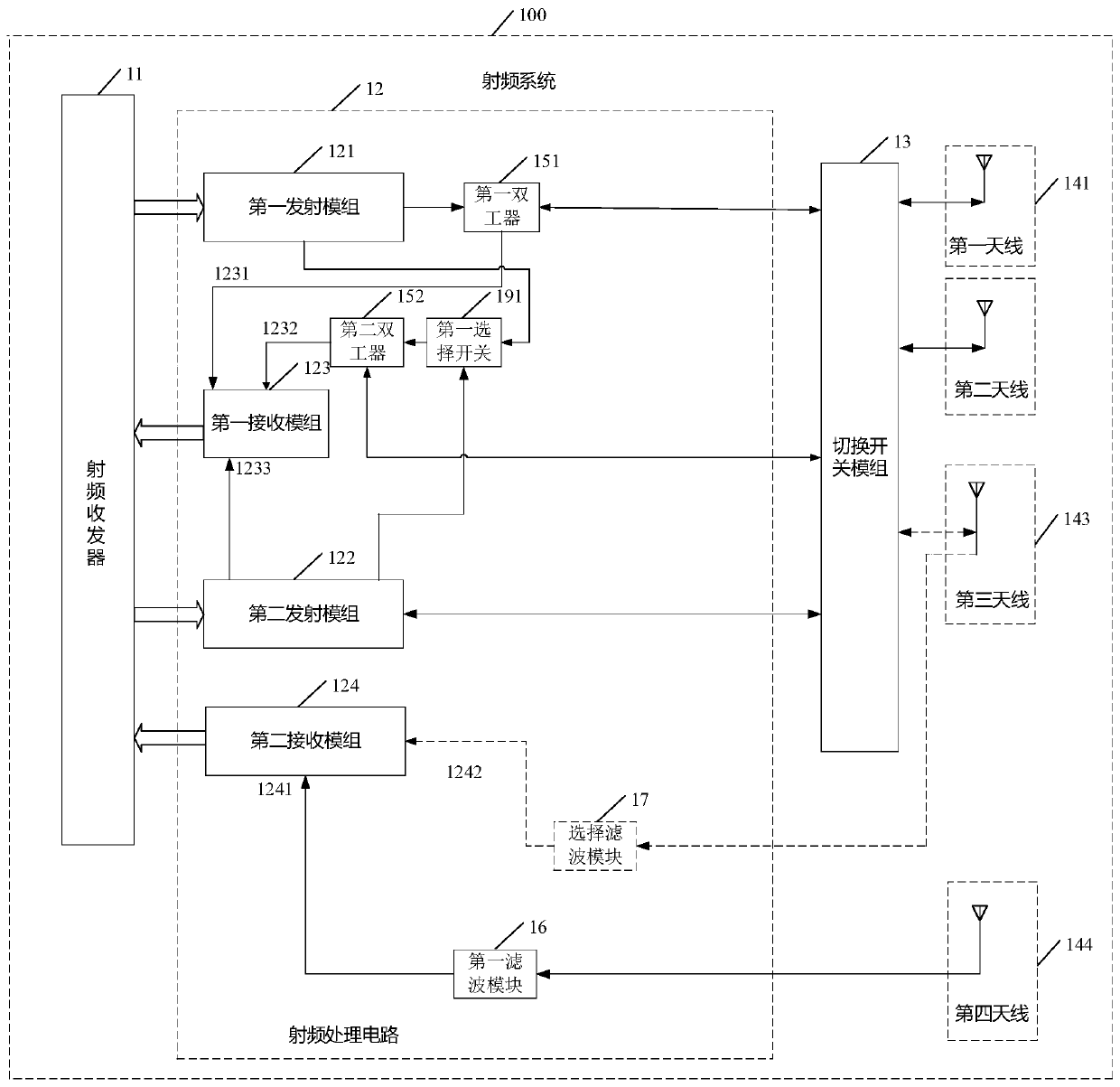 Radio frequency system and electronic equipment