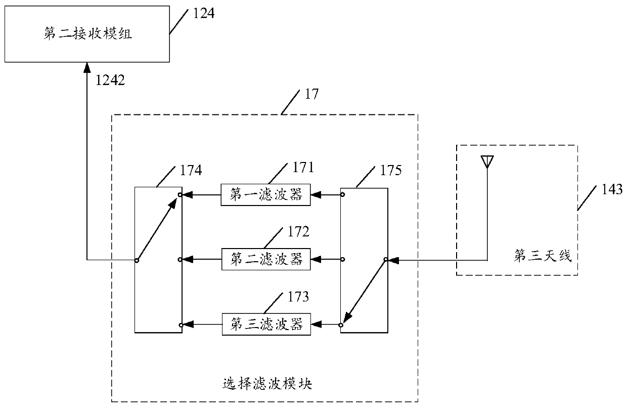 Radio frequency system and electronic equipment