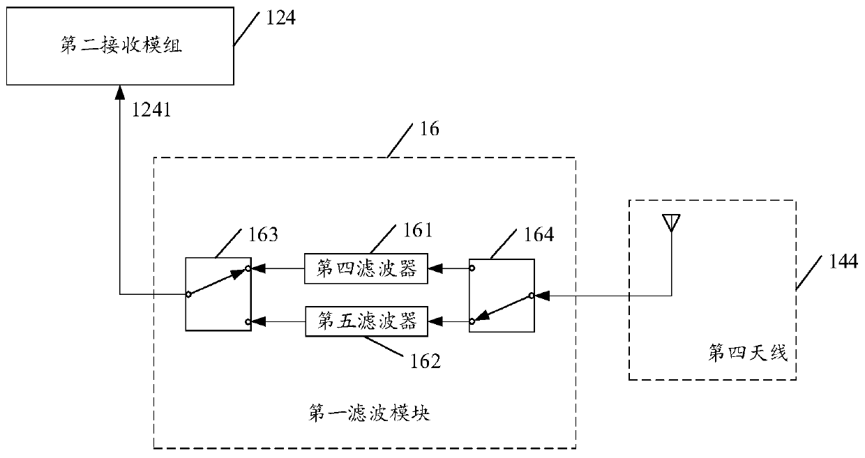 Radio frequency system and electronic equipment