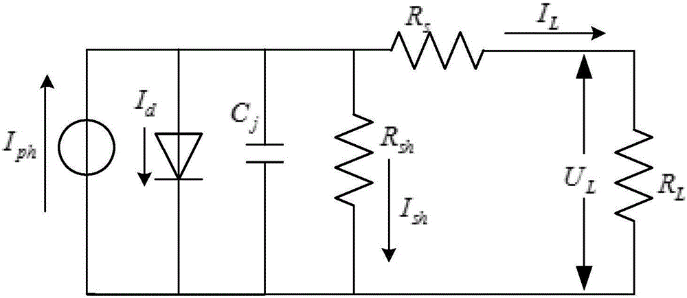 Photovoltaic grid-connected system based on FPGA and realization method thereof